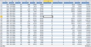 Таблицы и формулы Excel