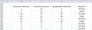 Результат проверки находится ли числовое значение в диапазоне Excel