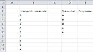 Исходные данные для подсчета количества элементов с учетом регистра символов в Excel