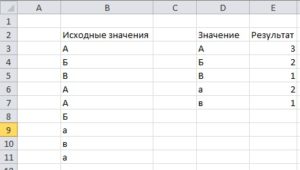 Количество элементов с учетом регистра символов формулой Excel
