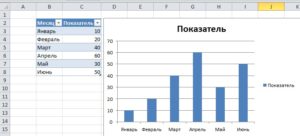 Гистограмма Excel