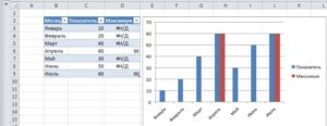 Максимальное значение в гистограмме Excel