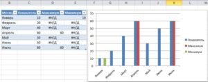 Минимальное и максимальное значение в диаграмме Excel