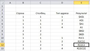Пример использования функции "АДРЕС" в Excel