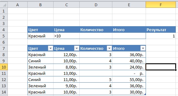 Пример использования функции "БСЧЁТ" Excel